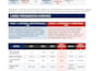 build a custom muscle gain and weight loss fitness program